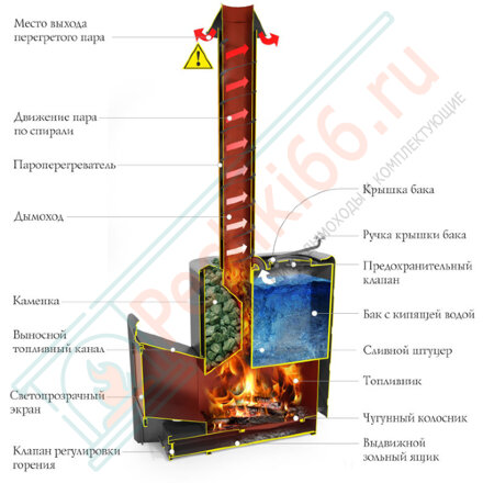 Печь для бани Скоропарка 2017 Inox ДНС КТК Б антрацит (T.M.F)