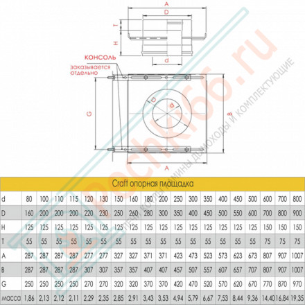 Опорная площадка (AISI-316L/0,8-AISI-304/0,5) d-300/400 (Craft-HF-50)