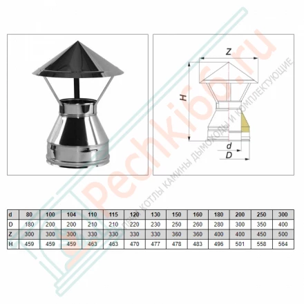 Зонт V50R с изол (AISI-310S/0,8-AISI-304/0,5) d-120/220 (Вулкан-Cerablanket)