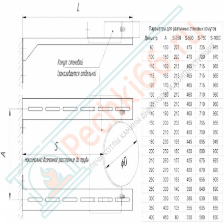 Штанга для стенового хомута (НЕРЖ-430/1,0) L=1000мм (Феррум)