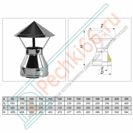 Зонт V50R с изол (AISI-310S/0,8-ОЦИНК-RAL/0,5) d-130/230 (Вулкан-Cerablanket)