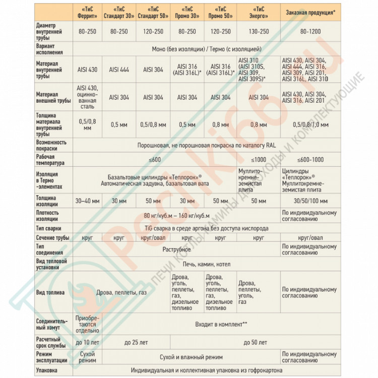 Крепление основное ККО 650 L=650мм (ТиС-Феррит)