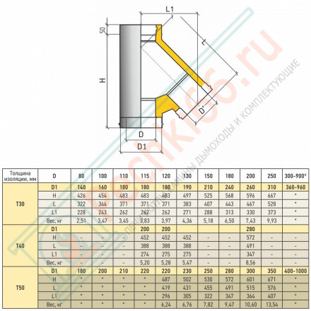 Тройник Термо 45° TРТ-Р+ 2 хомута (310-0.8/304) d-150/250 (ТиС Энерго)
