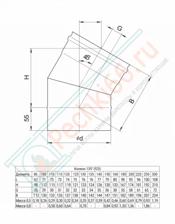 Колено угол 135° (430/0,8 мм / эмаль /600° черная) d-115 (Ferrum Blackside)