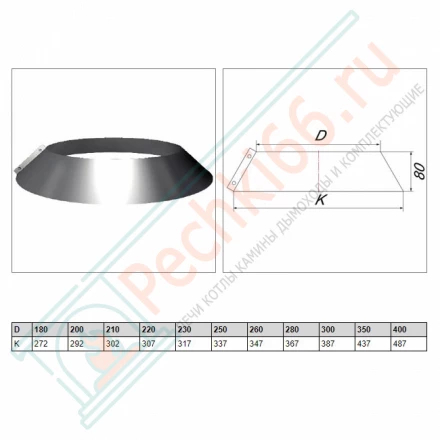 Юбка на трубу с изол V50R (ОЦИНК-RAL/0,5) d-180/280 (Вулкан)