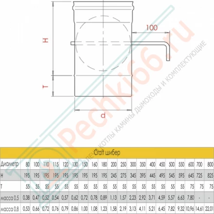 Шибер (AISI-316L/0,8) d-200 (Craft-HF)