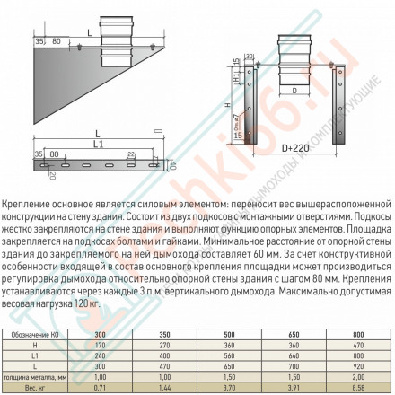 Крепление регулируемое КР 700 L=700мм (ТиС-Феррит)
