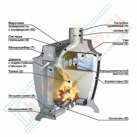 Отопительная печь Stoker 170 Aqua-C (Ермак) до 170 м3