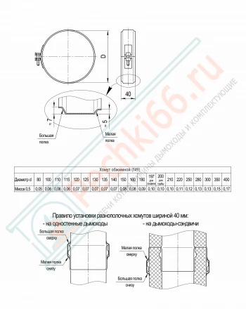 Хомут обжимной (430/0,5 мм / эмаль /600° черная) d-197 (Ferrum Blackside)