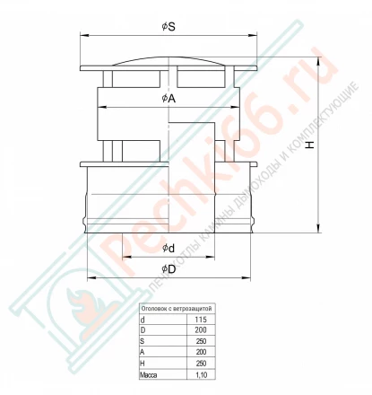 Оголовок с ветрозащитой (430/0,5 мм + нерж / эмаль /600° черная) d-115/200 (Ferrum Blackside)