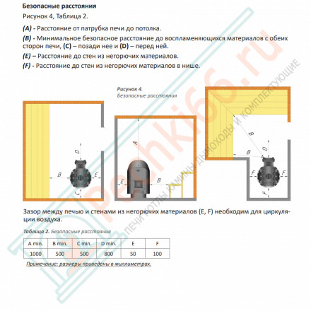 Дровяная банная печь Grill'D Violet World Steel Romb Short Window Max