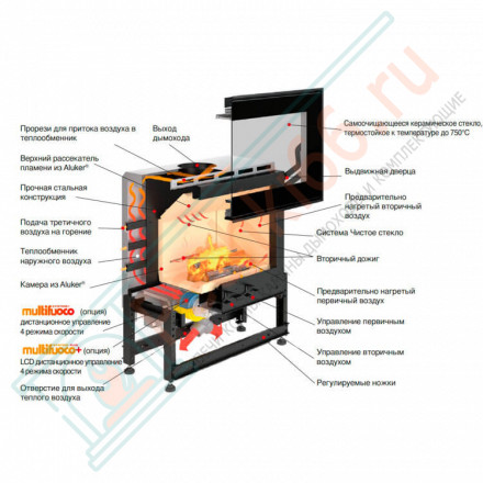 Стальная топка MC 105/48 BL (Piazzetta) 12,2 кВт