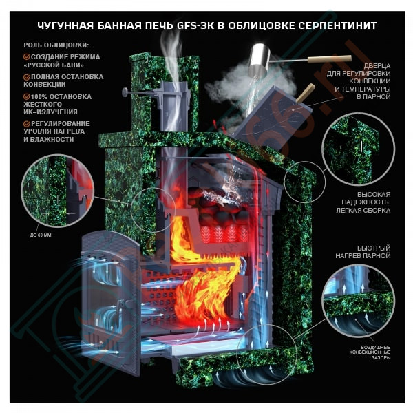 Чугунная печь для бани Гефест GFS-ЗК 25 (П) (ТехноЛит)