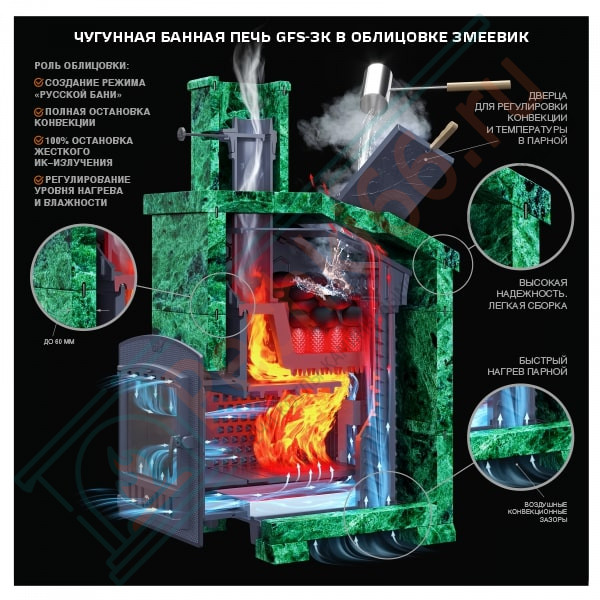 Чугунная печь для бани Гефест GFS-ЗК 25 (П) (ТехноЛит)
