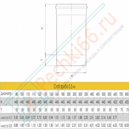 Труба L=500 (AISI-316L/0,8/ЭМАЛЬ) d-120 (Craft-HF-P)