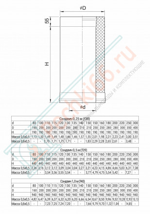 Сэндвич труба для дымохода L=1м (430/0,8 мм + нерж / эмаль /600° черная) d-115/200 (Ferrum Blackside Ceramics)