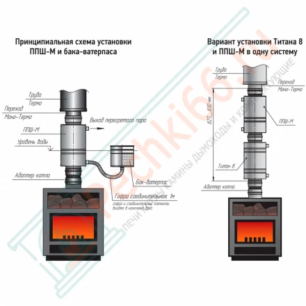 Бак-ватерпасс 304 d180 (ТиС)
