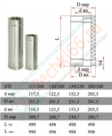 Сэндвич труба для дымохода L=250 (НЕРЖ-321/0,8-НЕРЖ-439/0,5) d-180/260 (Дымок-Lux)