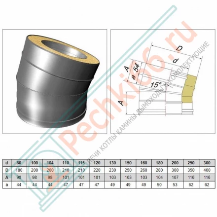 Отвод 15° V50R с изол (AISI-310S/0,8-ОЦИНК-RAL/0,5) d-160/260 (Вулкан-Cerablanket)