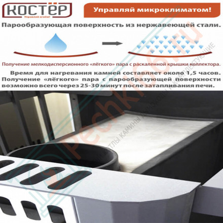 Печь для бани Костёр-Сетка 28С (Костёр) до 28 м3