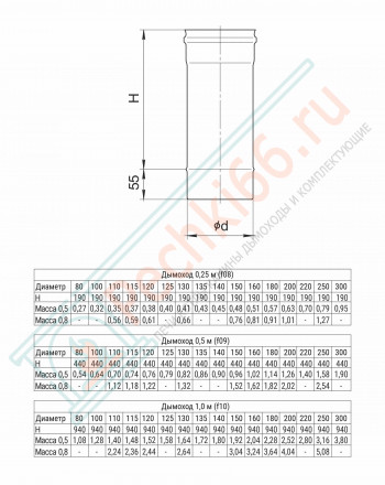 Дымоход L=0,5м (430/0,8 мм / эмаль /600° черная) d-150 (Ferrum Blackside)