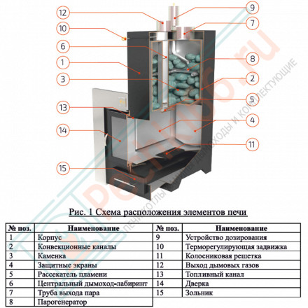 Печь для бани Анапа-М2 в трёхстороннем кожухе из талькохлорита (ИзиСтим)