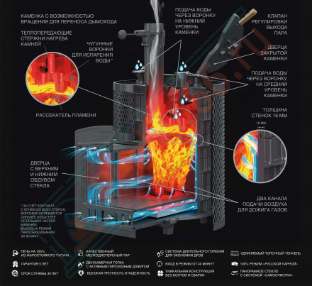 Чугунная печь для бани AVANGARD ЗК 25 (П2) Ураган в круглой сетке (ТехноЛит)