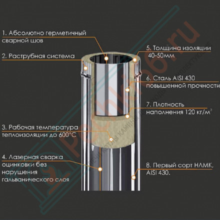 Сэндвич колено 45° (НЕРЖ-430/0,5-НЕРЖ-430/0,5) d-130/200 (Ferrum GS)