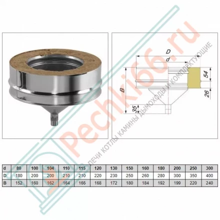 Конденсатосборник V50R с изол (AISI-310S/0,8-ОЦИНК-RAL/0,5) d-120/220 (Вулкан-Cerablanket)