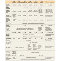Отвод Термо 45° ОТ-Р (304-0.8/304) d-200/300 (ТиС Стандарт)
