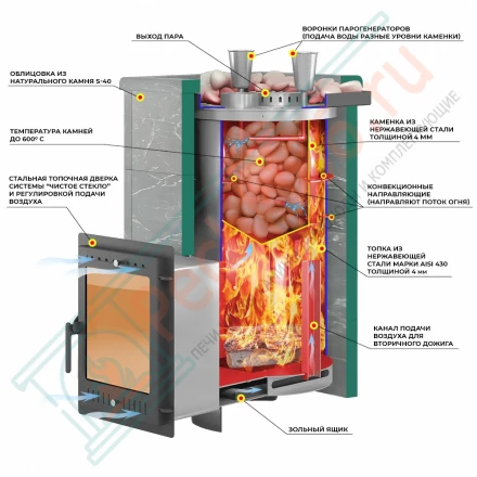 Печь для бани Эверест "Steam Master 60 INOX" Талькохлорит, S-40