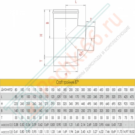 Тройник 90° (AISI-316L/0,8/ЭМАЛЬ) d-120 (Craft-HF-P)