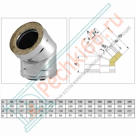 Отвод 45° V50R с изол (AISI-310S/0,8-ОЦИНК-RAL/0,5) d-130/230 (Вулкан-Cerablanket)