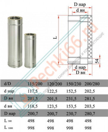 Сэндвич труба для дымохода L=250 (НЕРЖ-321/0,5-НЕРЖ-439/0,5) d-130/210 (Дымок-Lux)