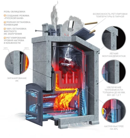 Чугунная печь для бани Гром 40 (П2) (ТехноЛит)