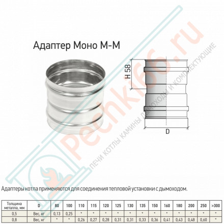 Адаптер котла Моно АКМ-Р (304-0.8) d-200 (ТиС Стандарт)