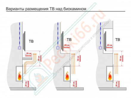 Топливный блок 1200 МУ (Good Fire)