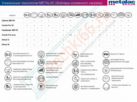 Бойлер косвенного нагрева Combi Pro 300 inox (Metalac)