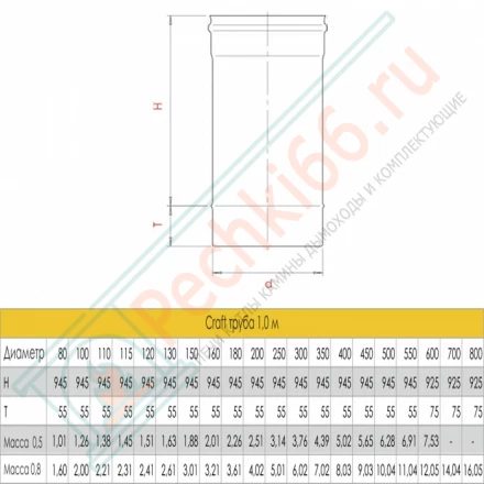 Труба L=1000 (AISI-316L/0,8) d-120 (Craft-HF)