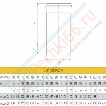 Труба L=250 (AISI-316L/0,8/ЭМАЛЬ) d-130 (Craft-HF-P)
