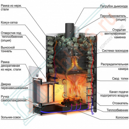 Чугунная печь для бани Ermak 36 Сетка-Люкс (Ермак)